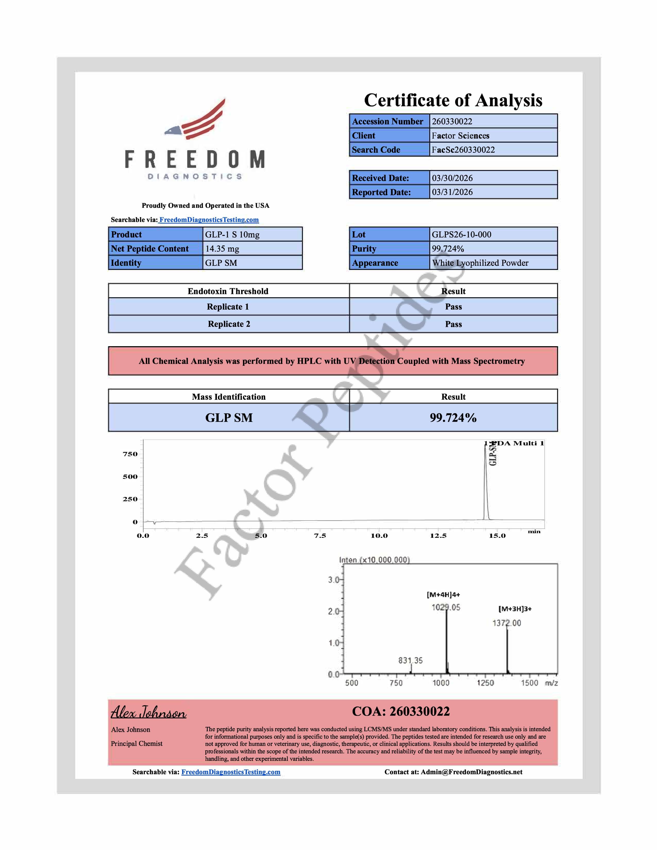 Certificate of Analysis — GLP-1 S 10mg