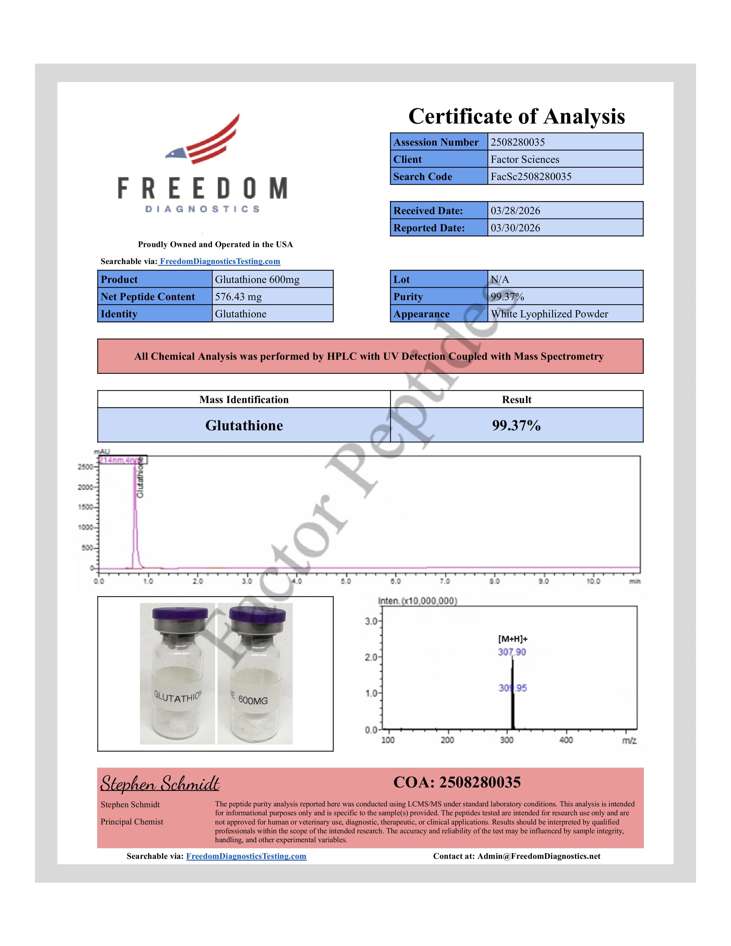 Certificate of Analysis — Glutathione 600mg