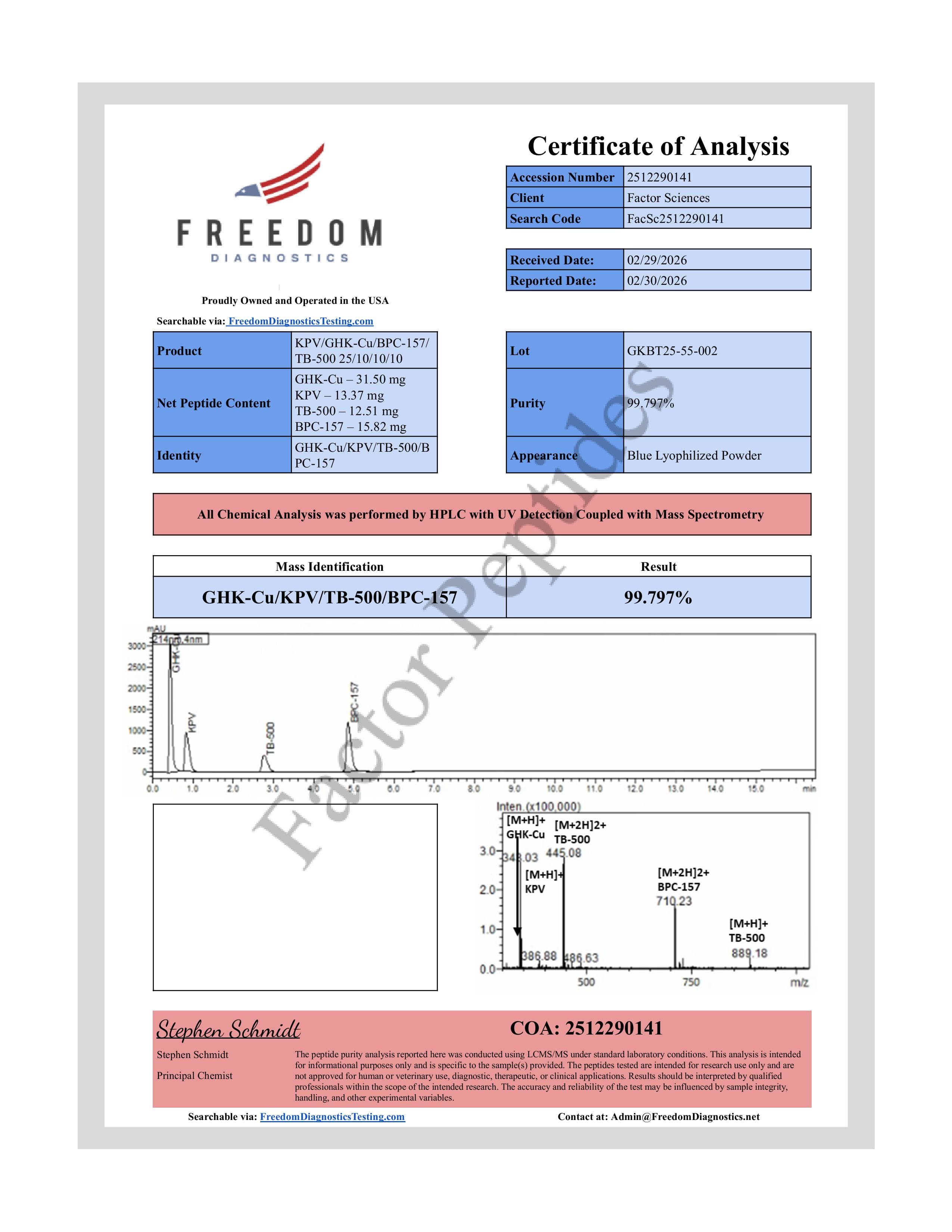 Certificate of Analysis — Klow Blend (KPV/GHK-Cu/BPC-157/TB-500) 55mg