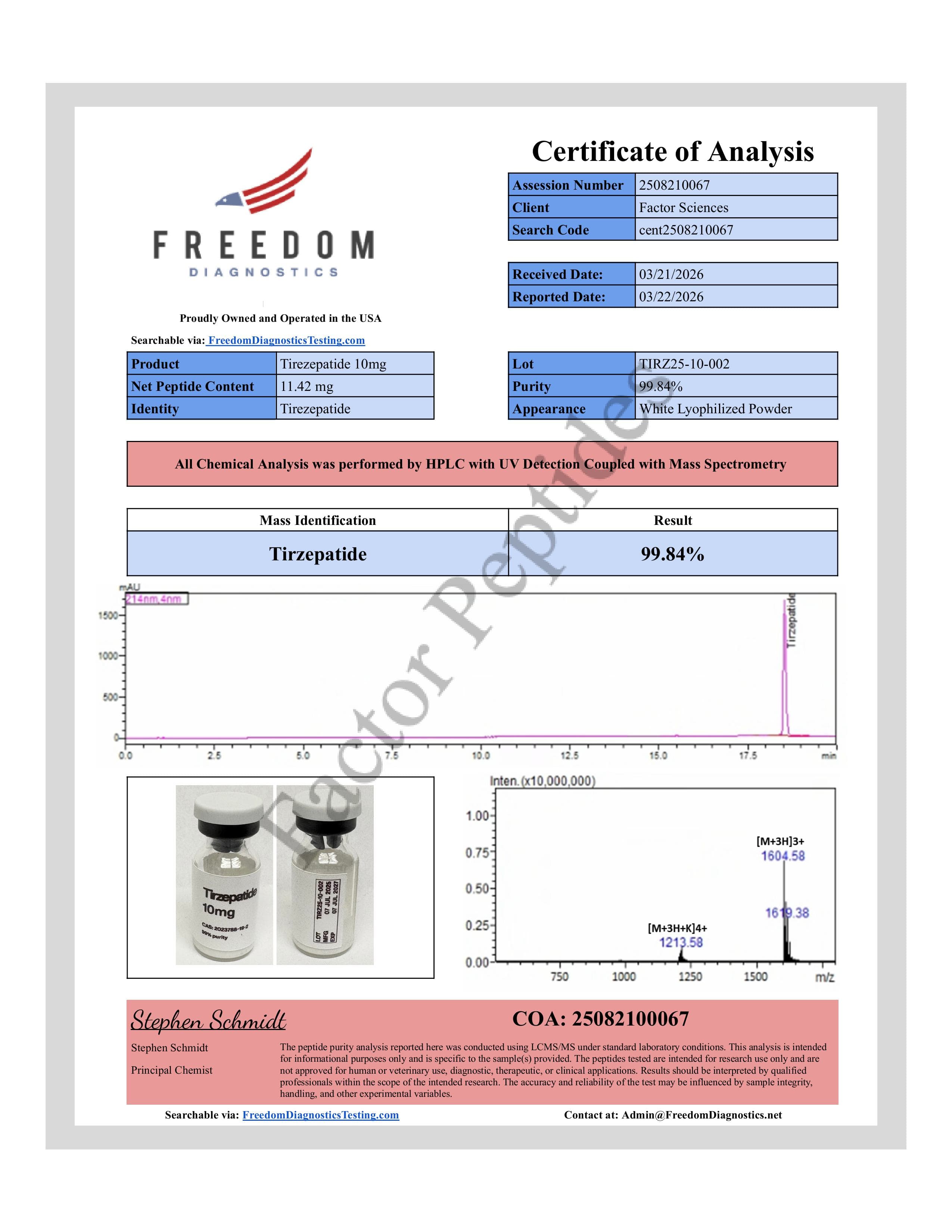 Certificate of Analysis — Tirzepatide 10mg